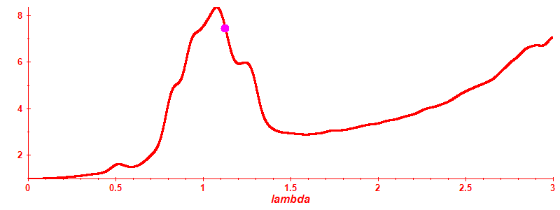 Participation ratio